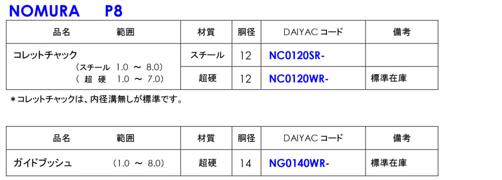 野村です ジュニア軟式キャッチャーミット ネオステイタス 捕手用